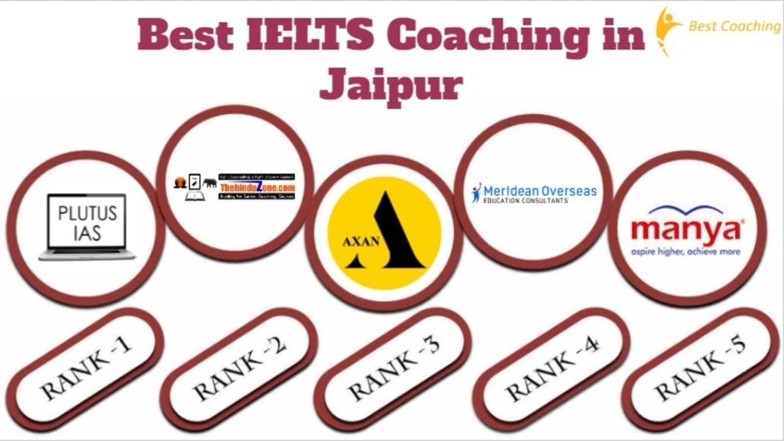 Best IELTS Coaching in Jaipur