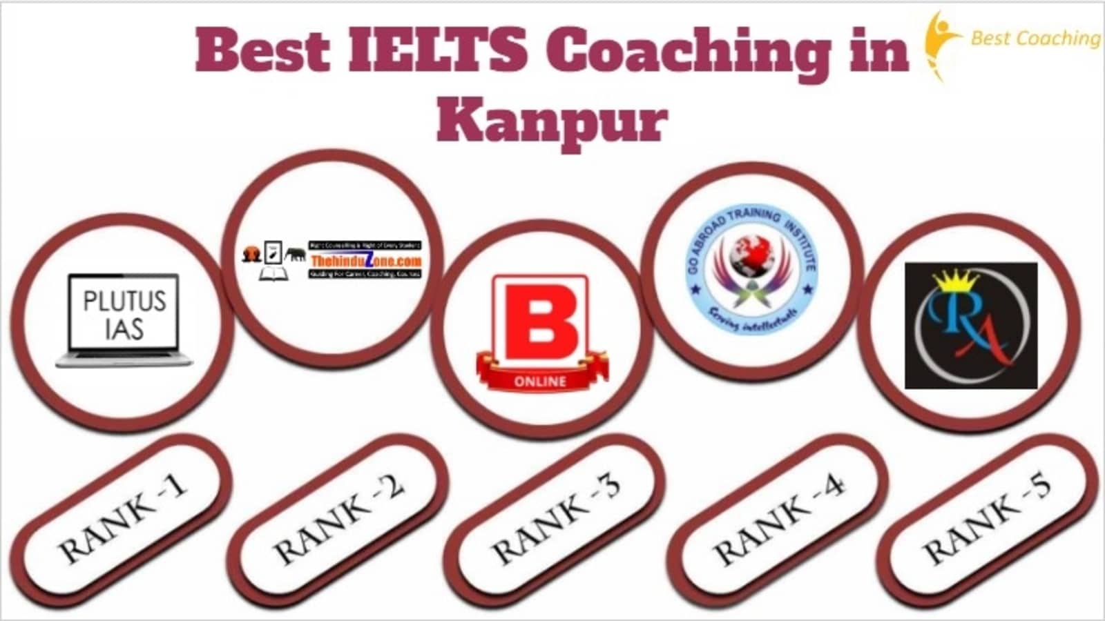 Best IELTS Coaching in Kanpur