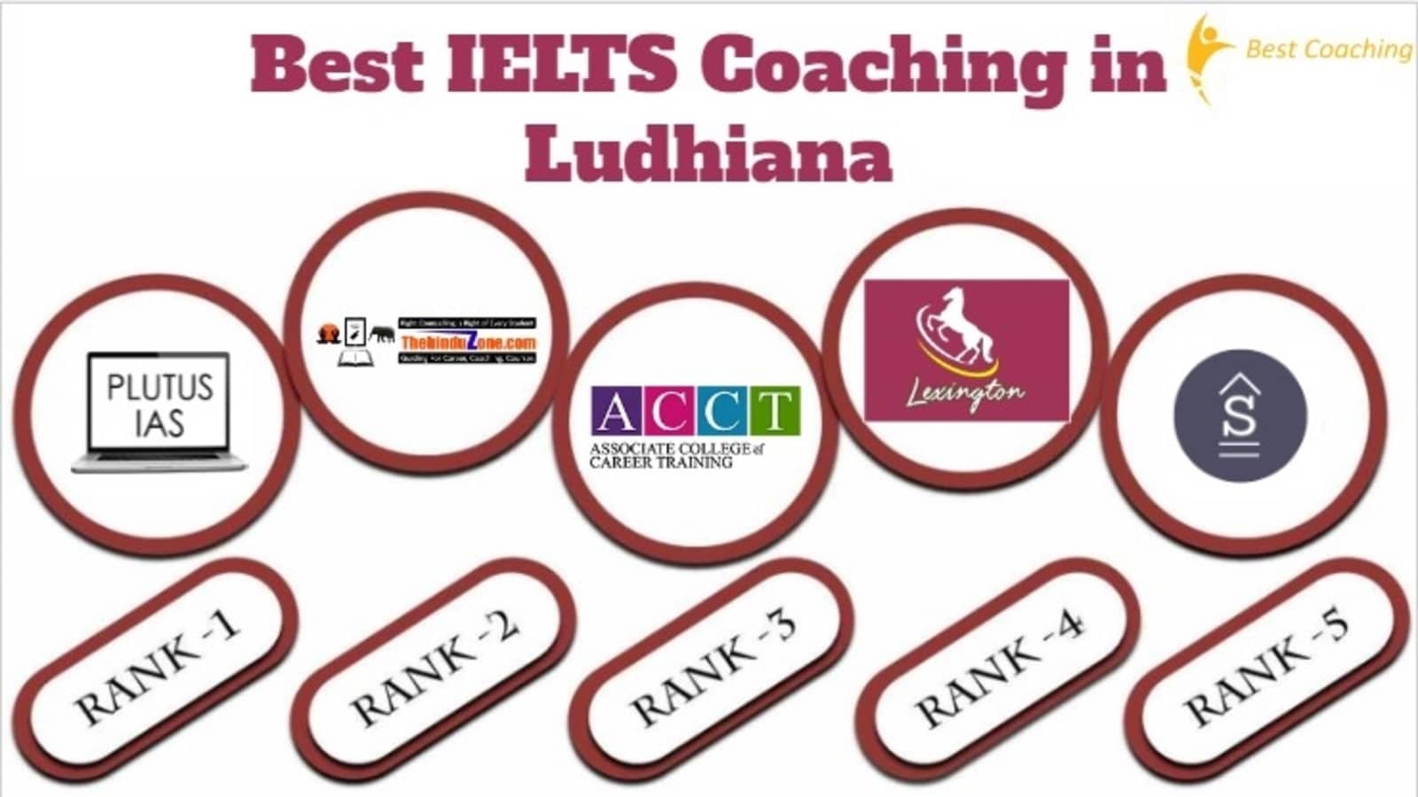 Best IELTS Coaching in Ludhiana
