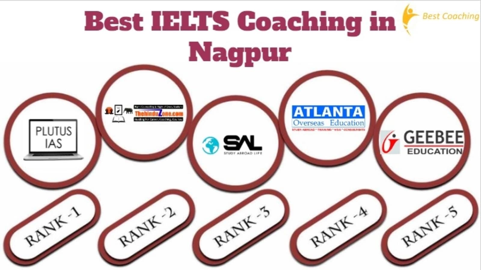 Best IELTS Coaching in Nagpur
