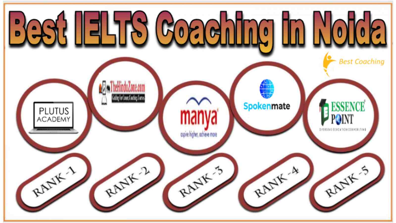 Best IELTS Coaching in Noida