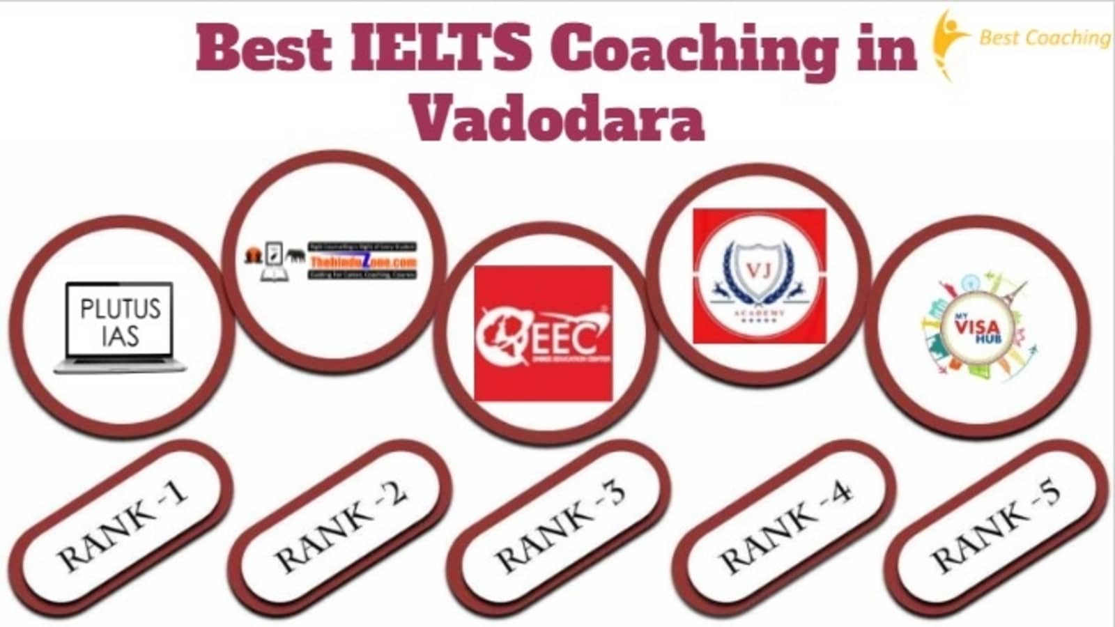 Best IELTS Coaching in Vadodara