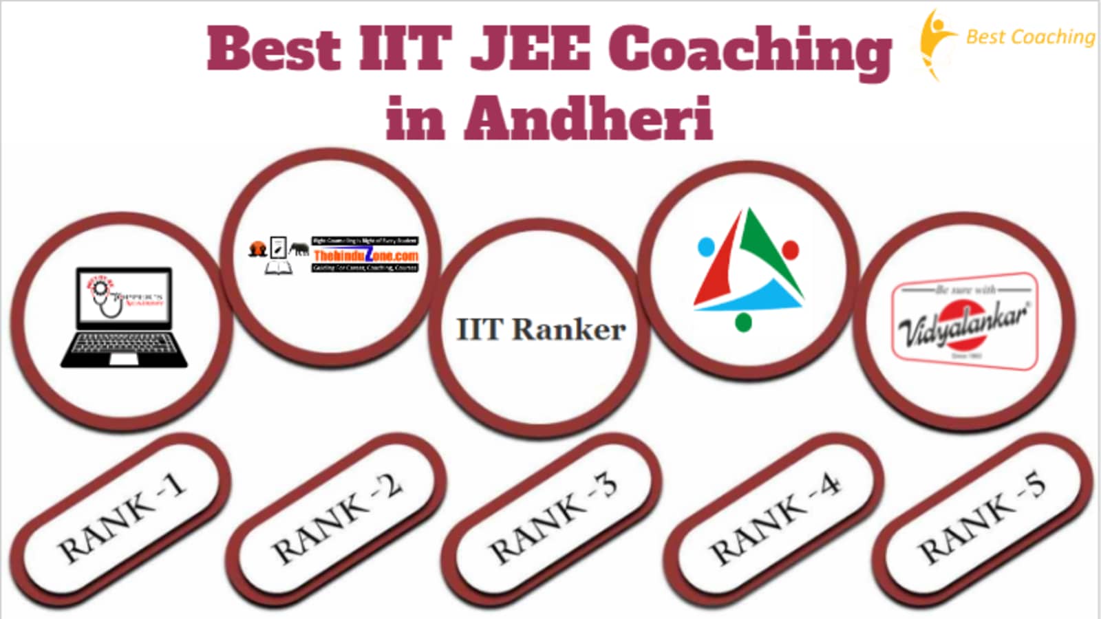 Best IIT JEE Coaching in Andheri