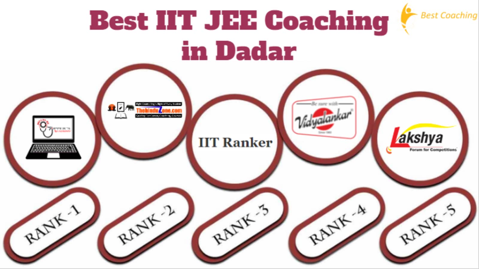 Best IIT JEE Coaching in Dadar