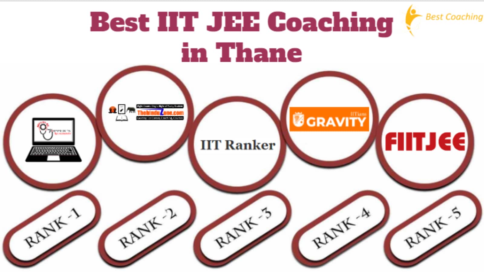Best IIT JEE Coaching in Thane