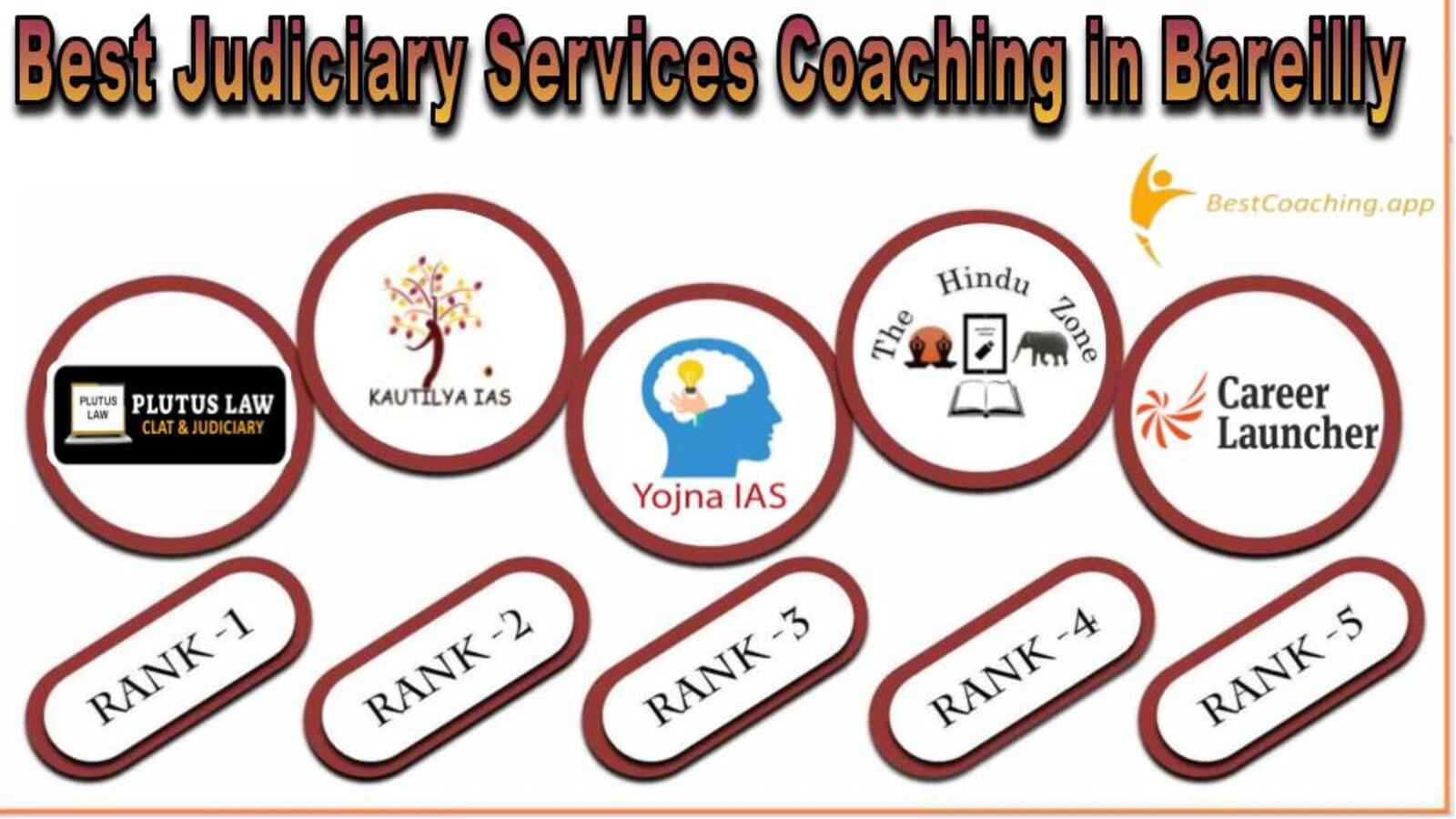 Best Judiciary Services Coaching Institute in Bareilly
