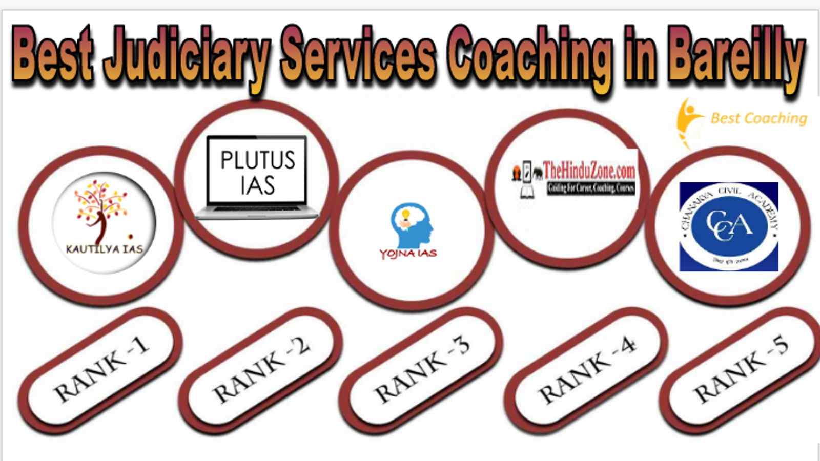 Best Judiciary Services Coaching in Bareilly
