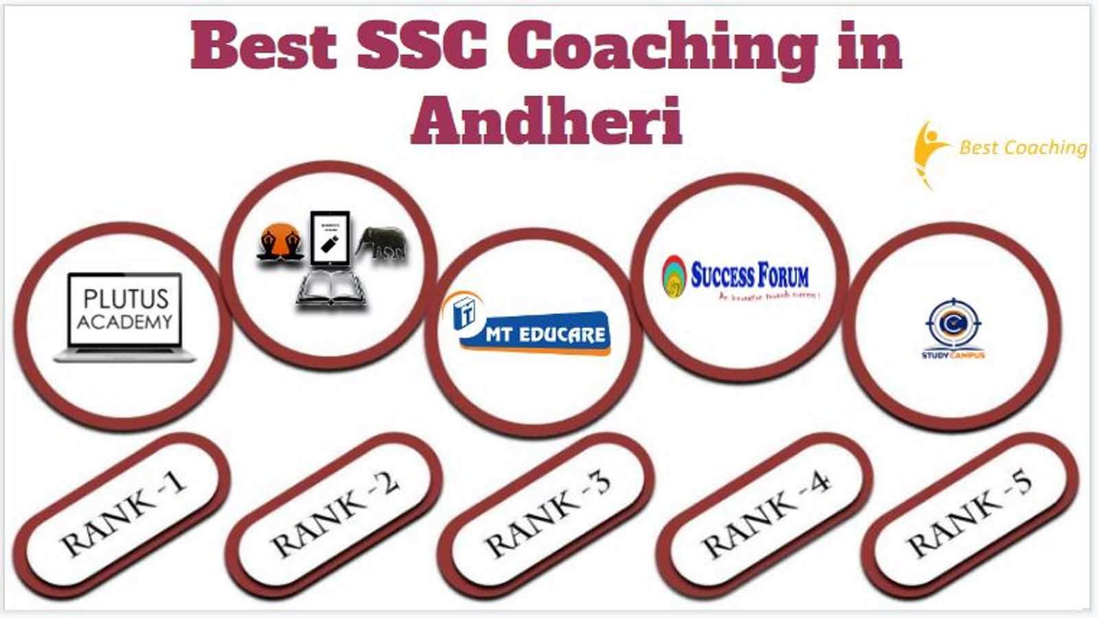 Best SSC Coaching in Andheri