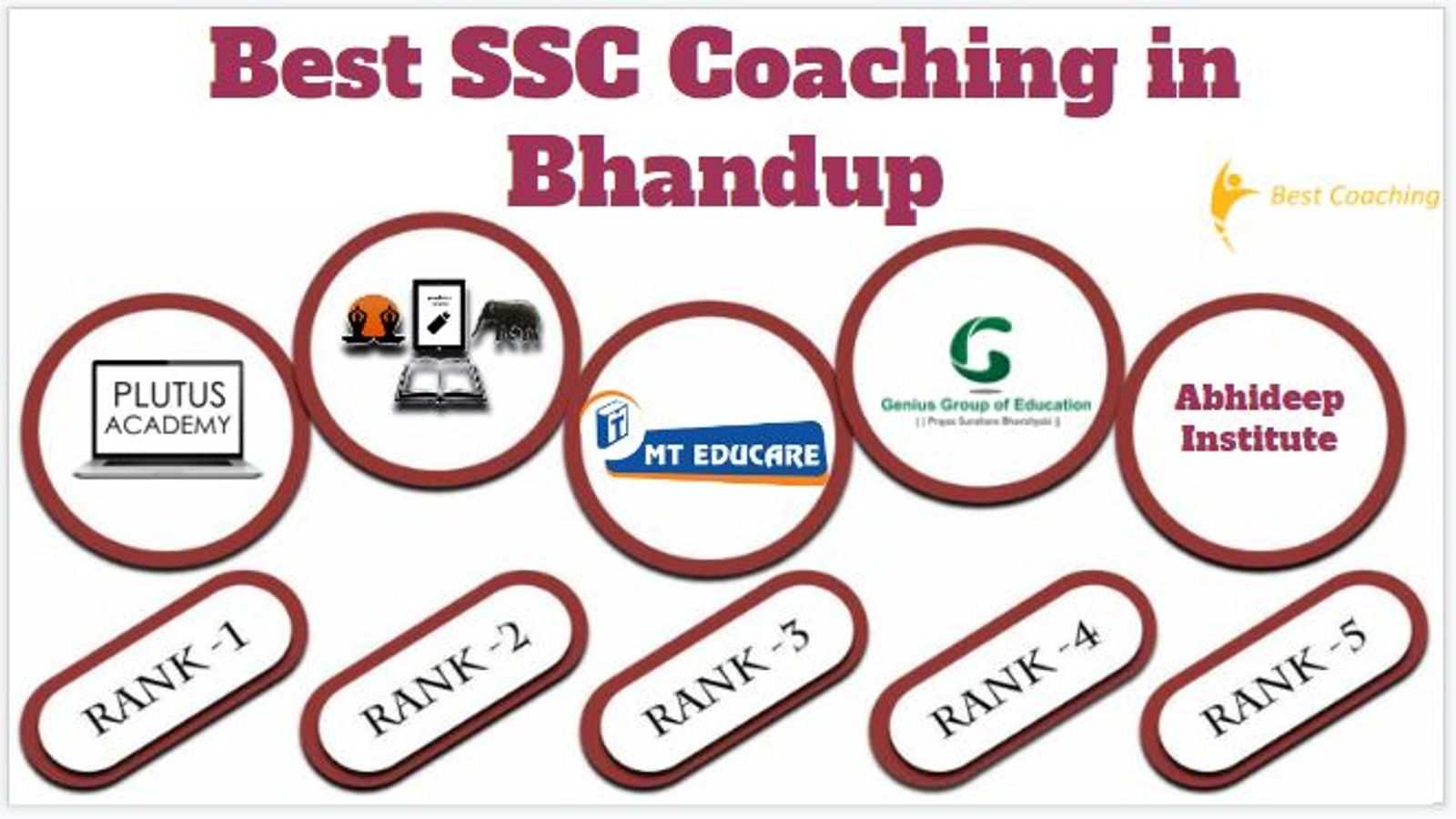 Best SSC Coaching in Bhandup