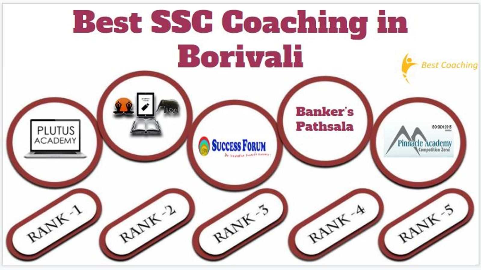 Best SSC Coaching in Borivali