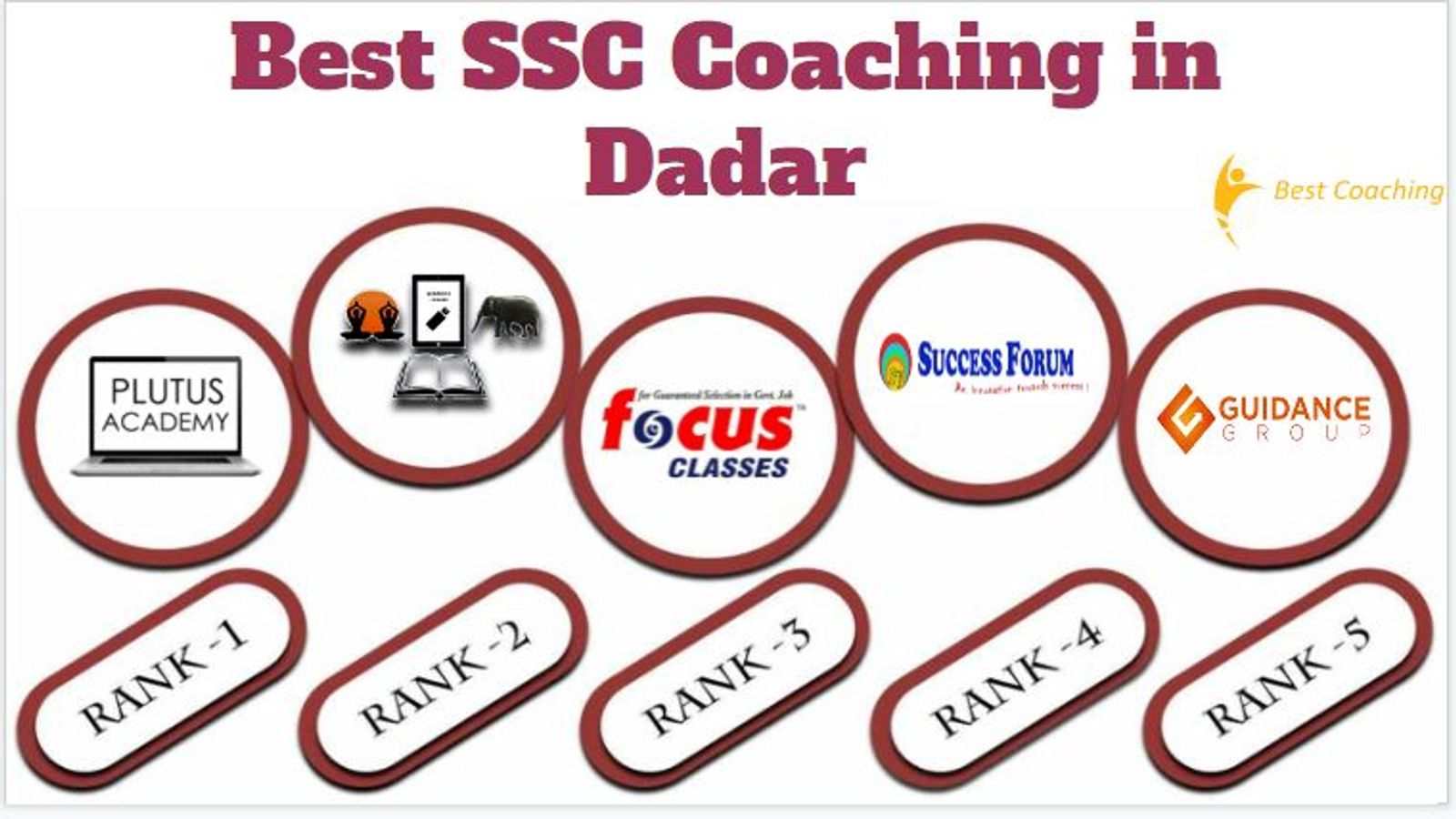 Best SSC Coaching in Dadar