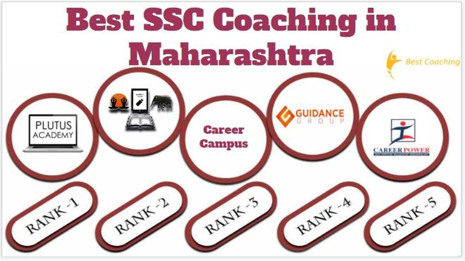 Best SSC Coaching in Maharashtra