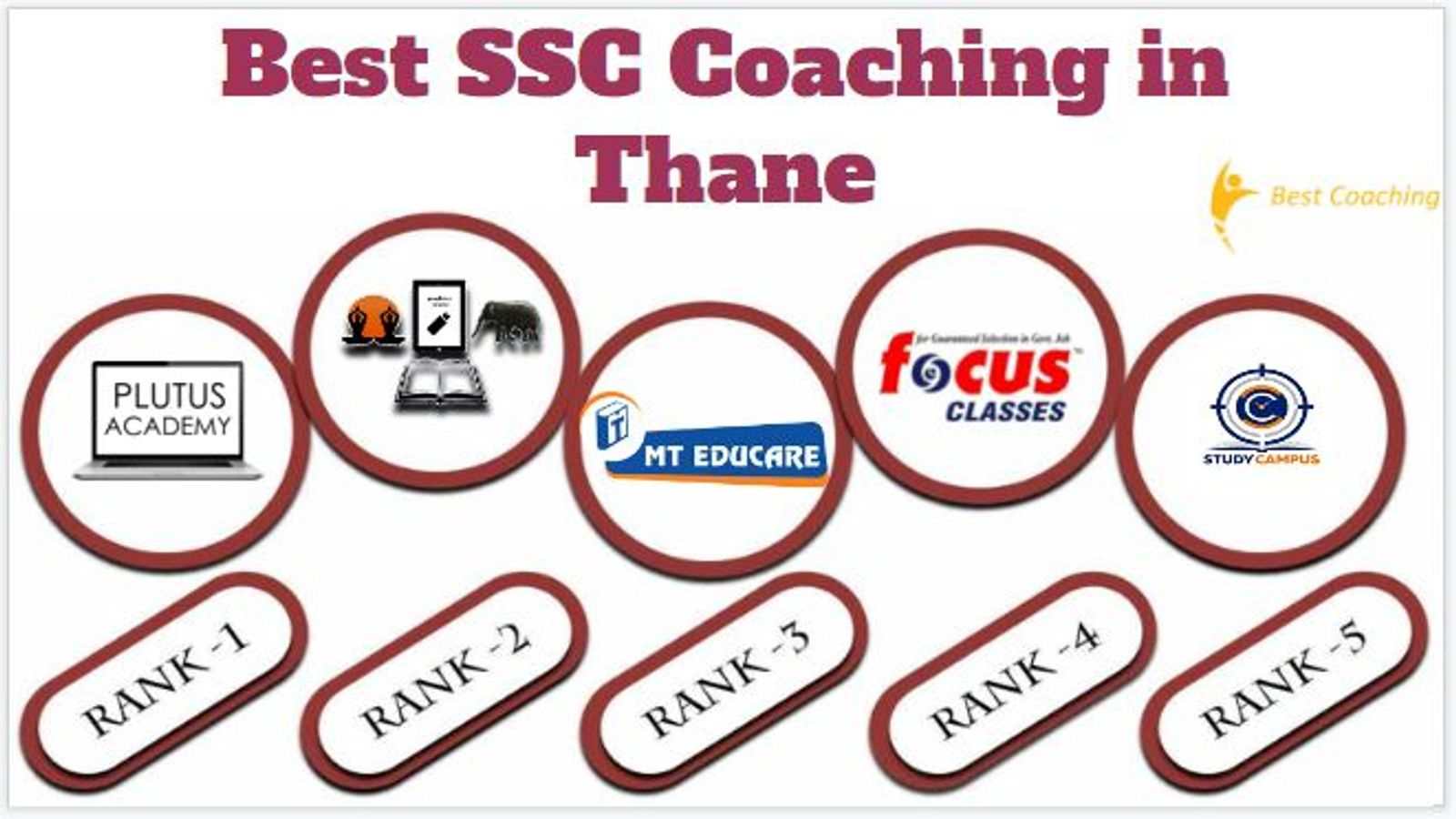 Best SSC Coaching in Thane