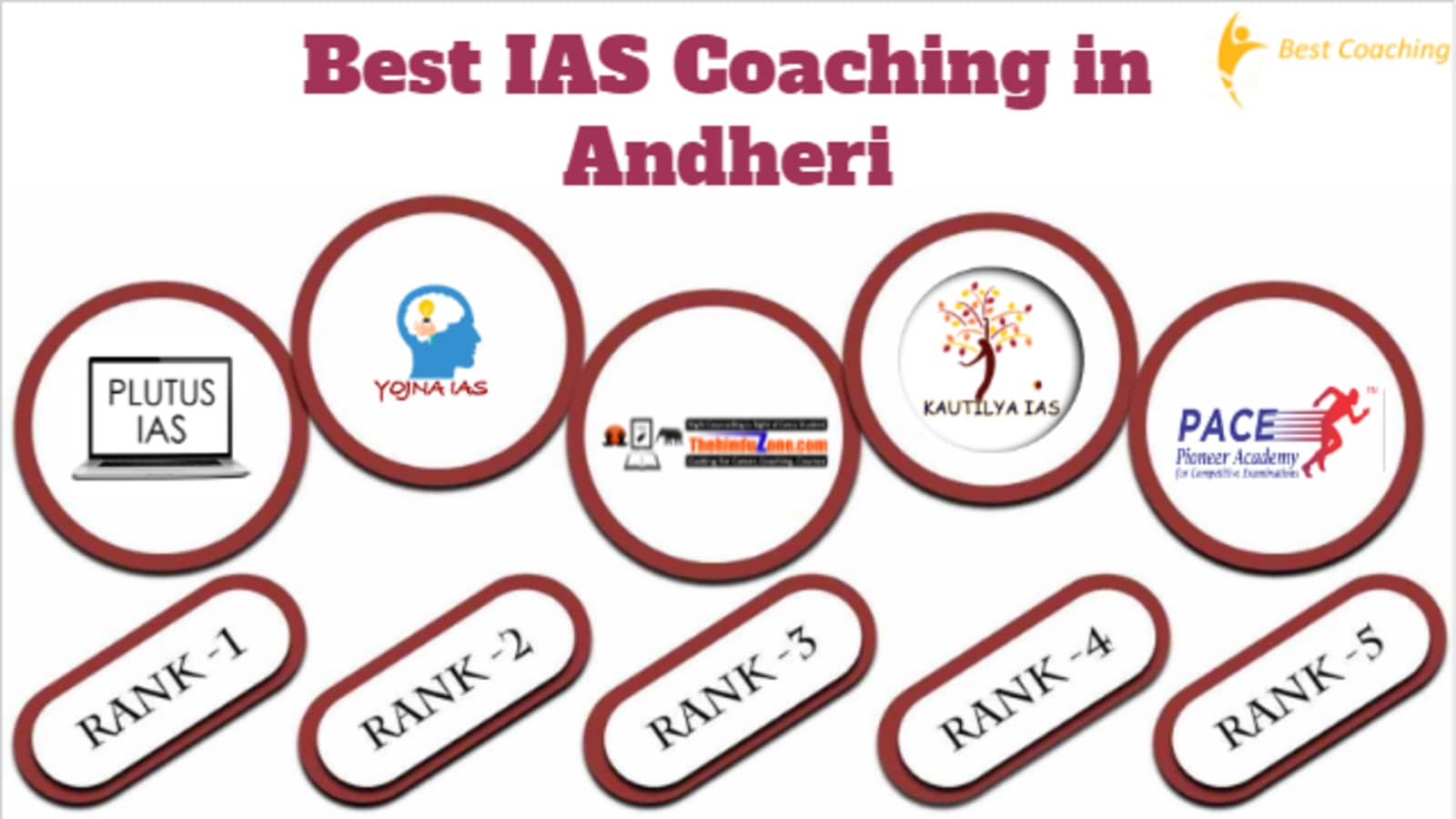 Top IAS Coaching in Andheri