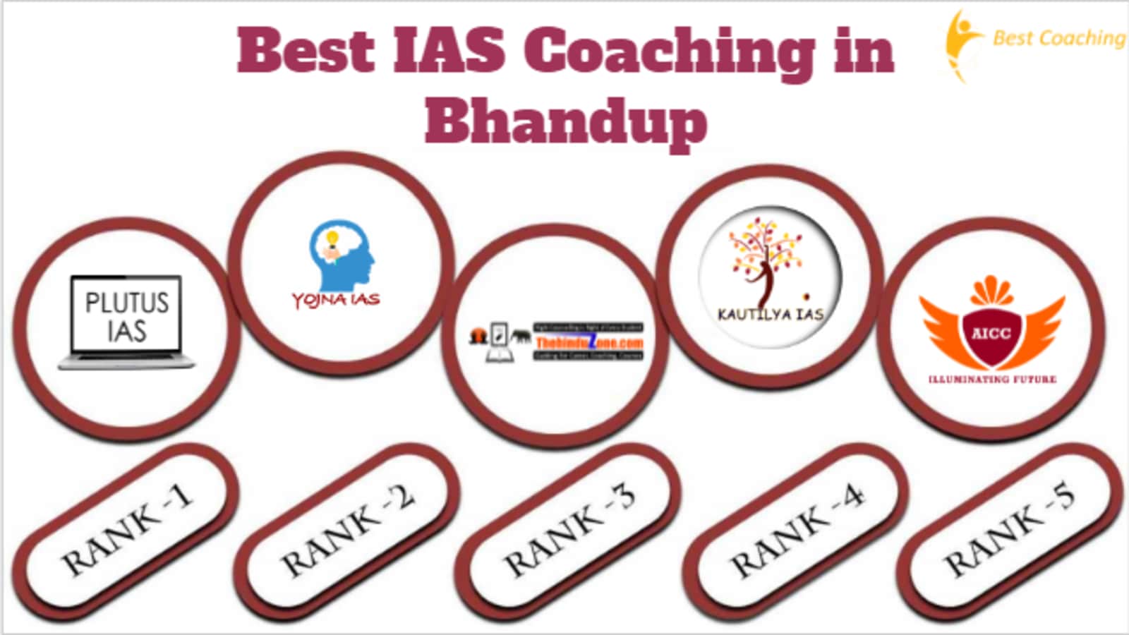 Top IAS Coaching in Bhandup