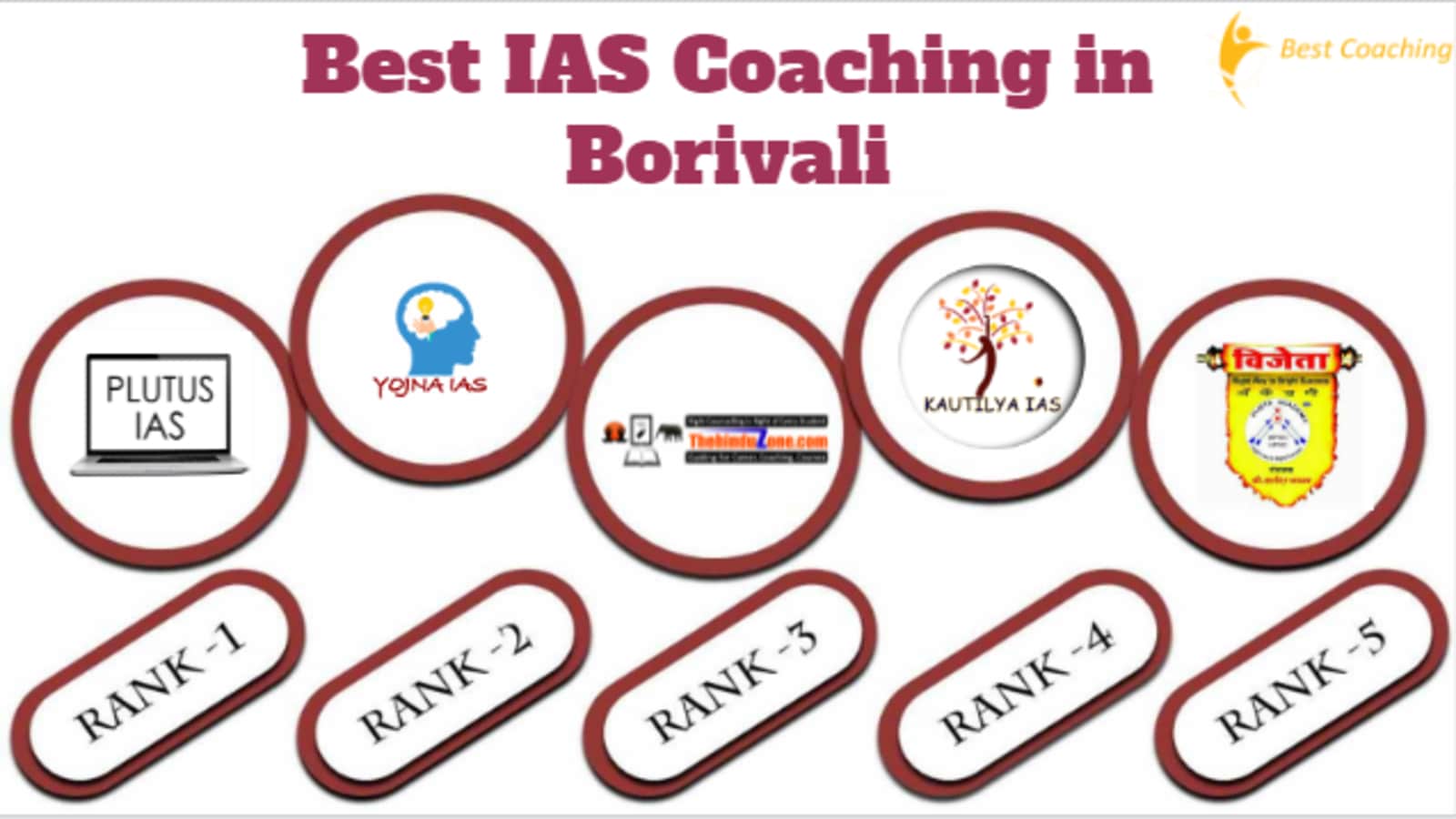 Top IAS Coaching in Borivali