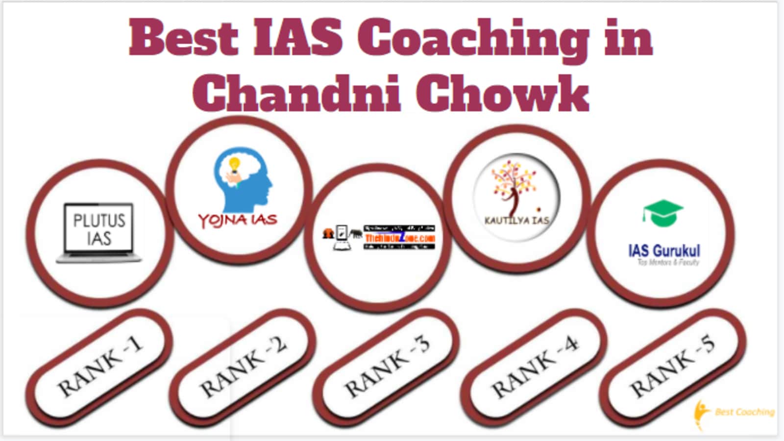 Top IAS Coaching in Chandni Chowk