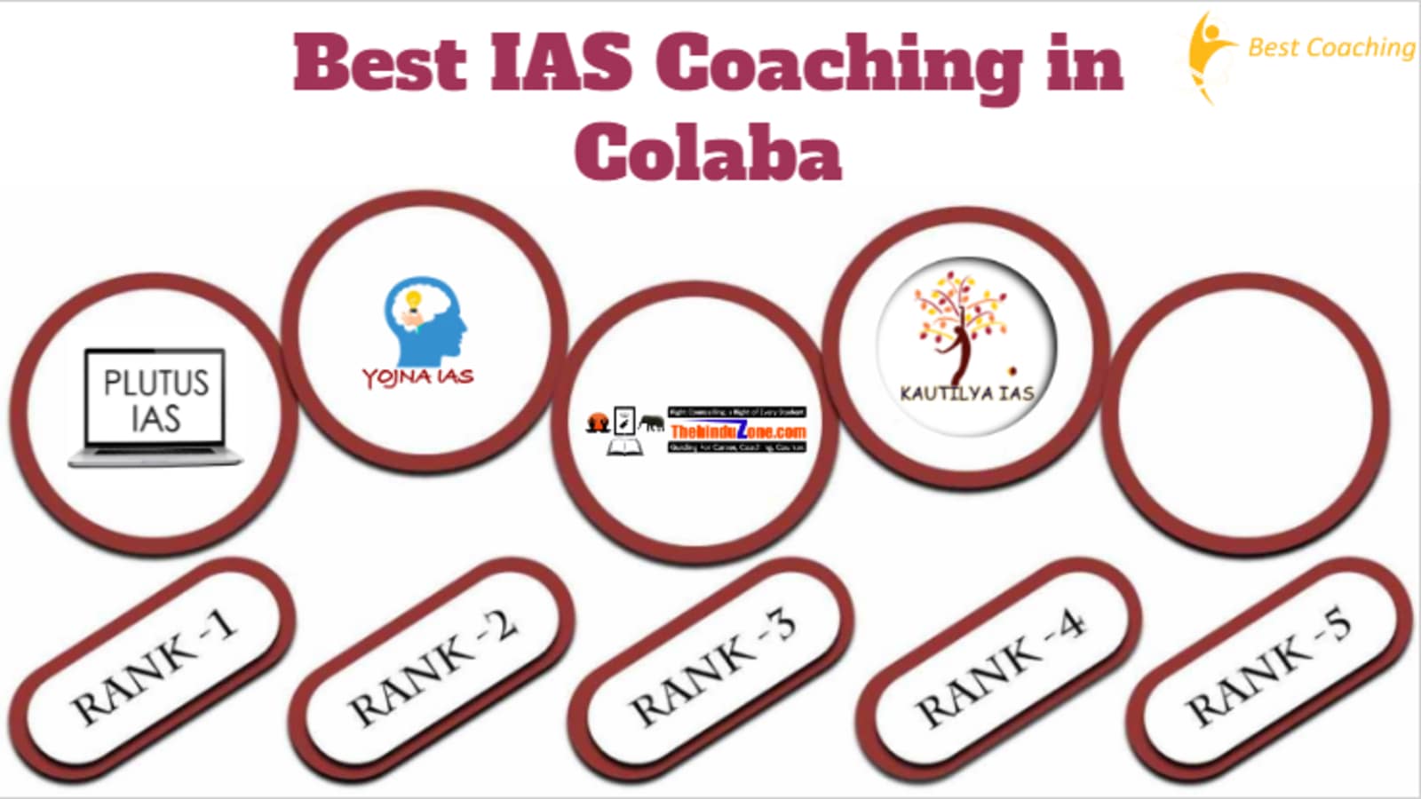 Top IAS Coaching in Colaba