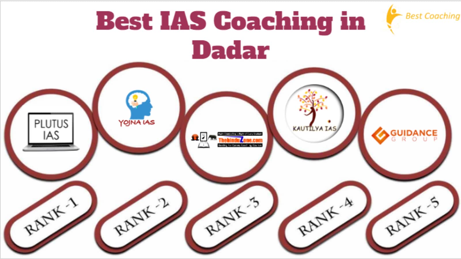Top IAS Coaching in Dadar