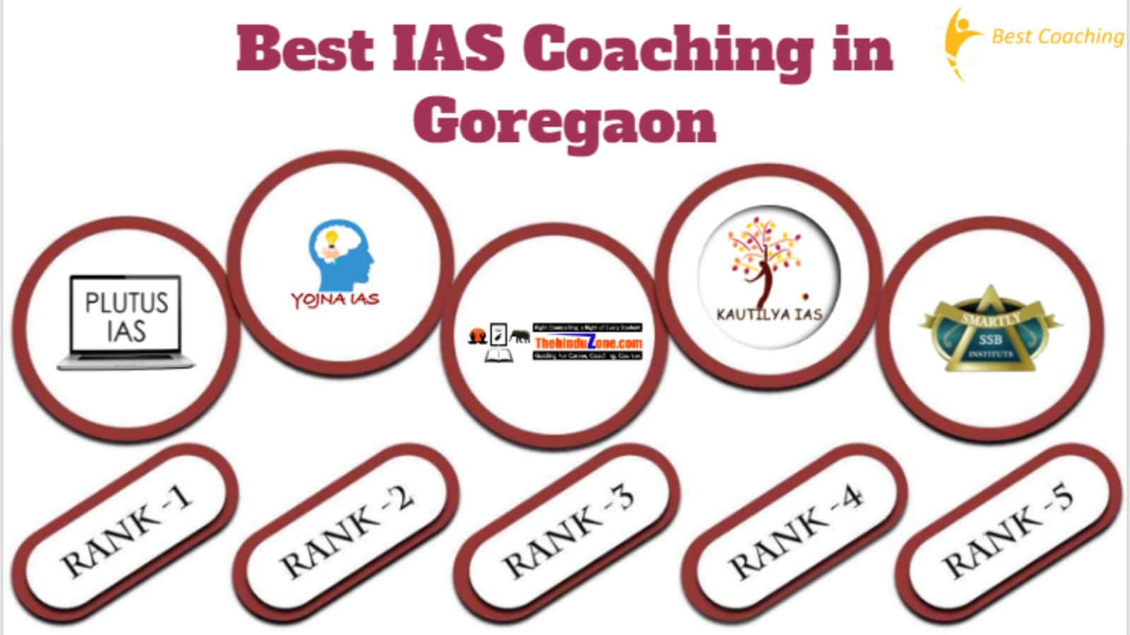 Top IAS Coaching in Goregaon