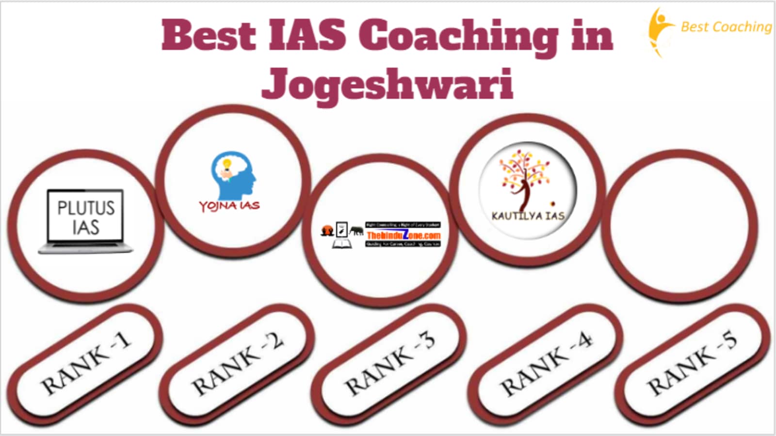 Top IAS Coaching in Jogeshwari
