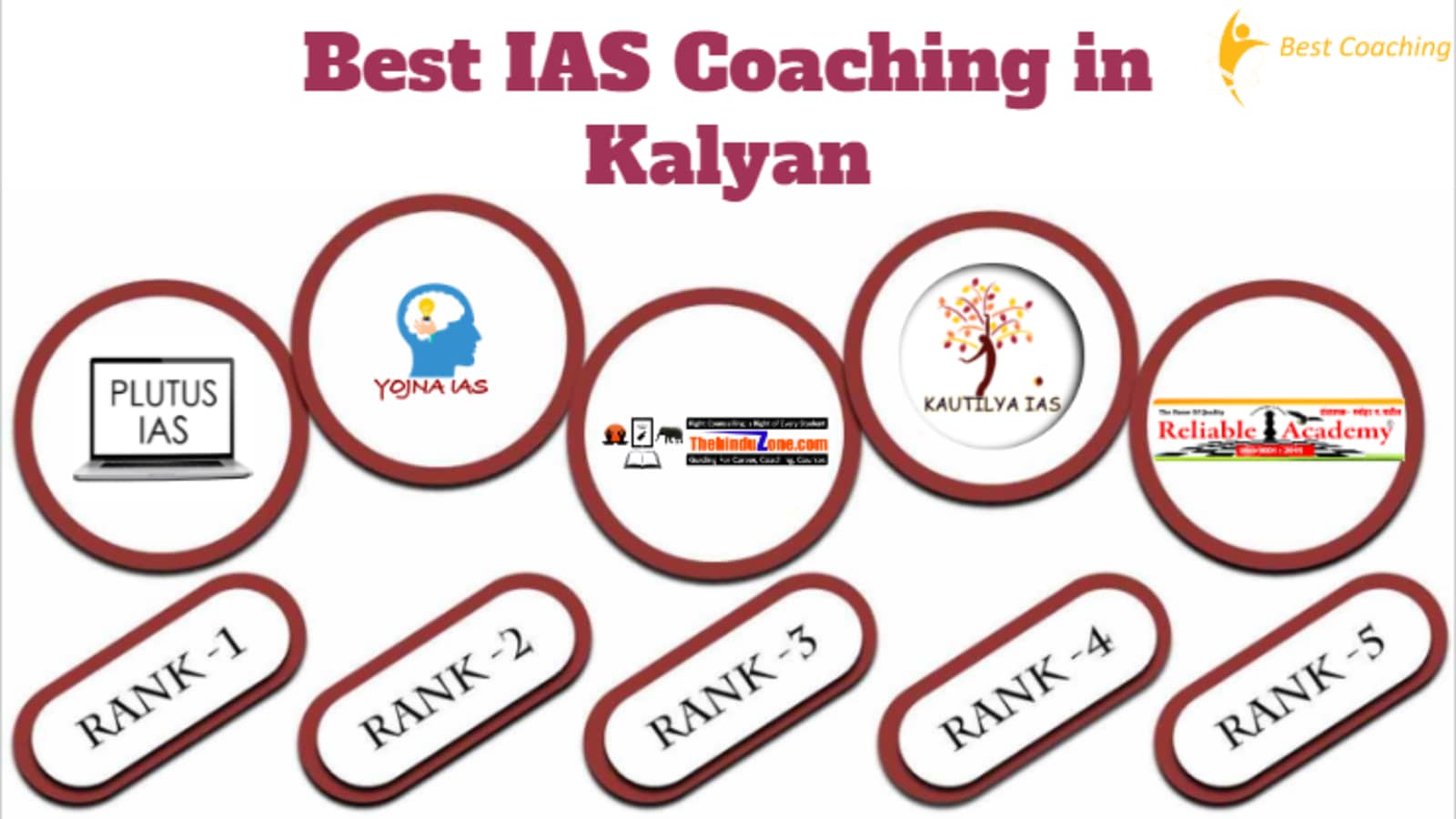 Top IAS Coaching in Kalyan