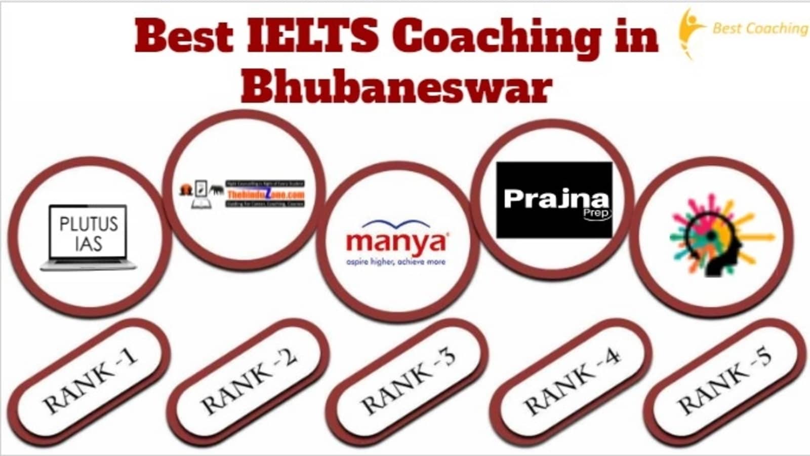Top IELTS Coaching in Bhubaneswar