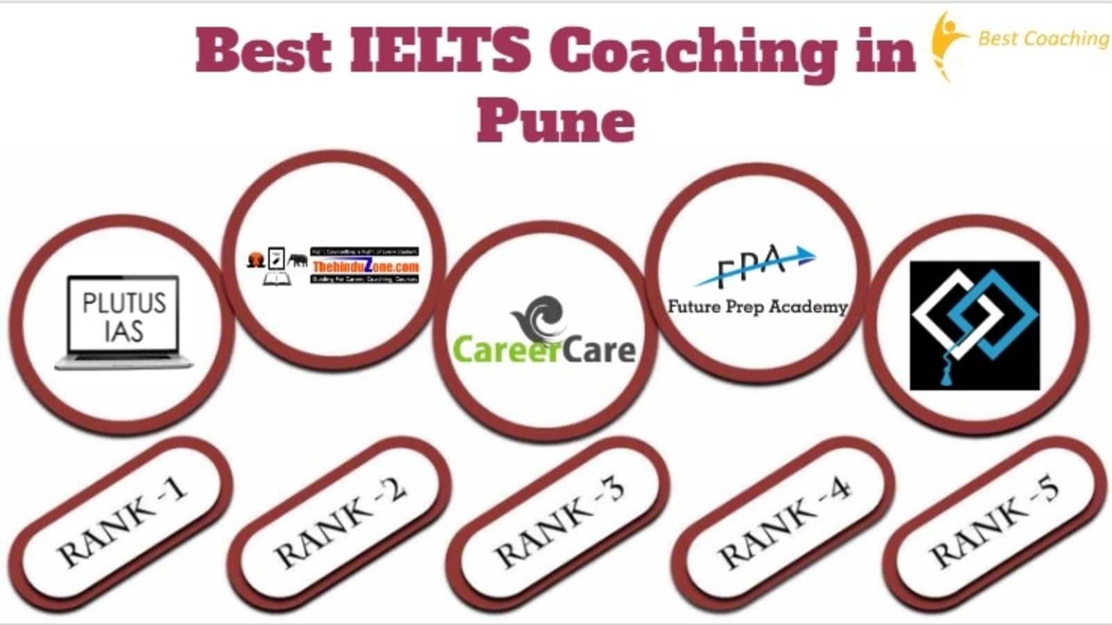 Top IELTS Coaching in Pune