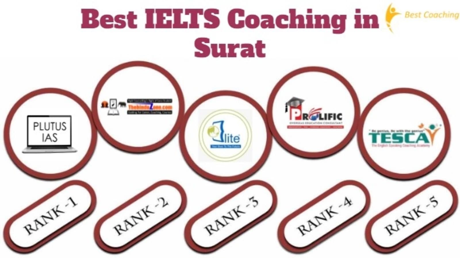 Top IELTS Coaching in Surat