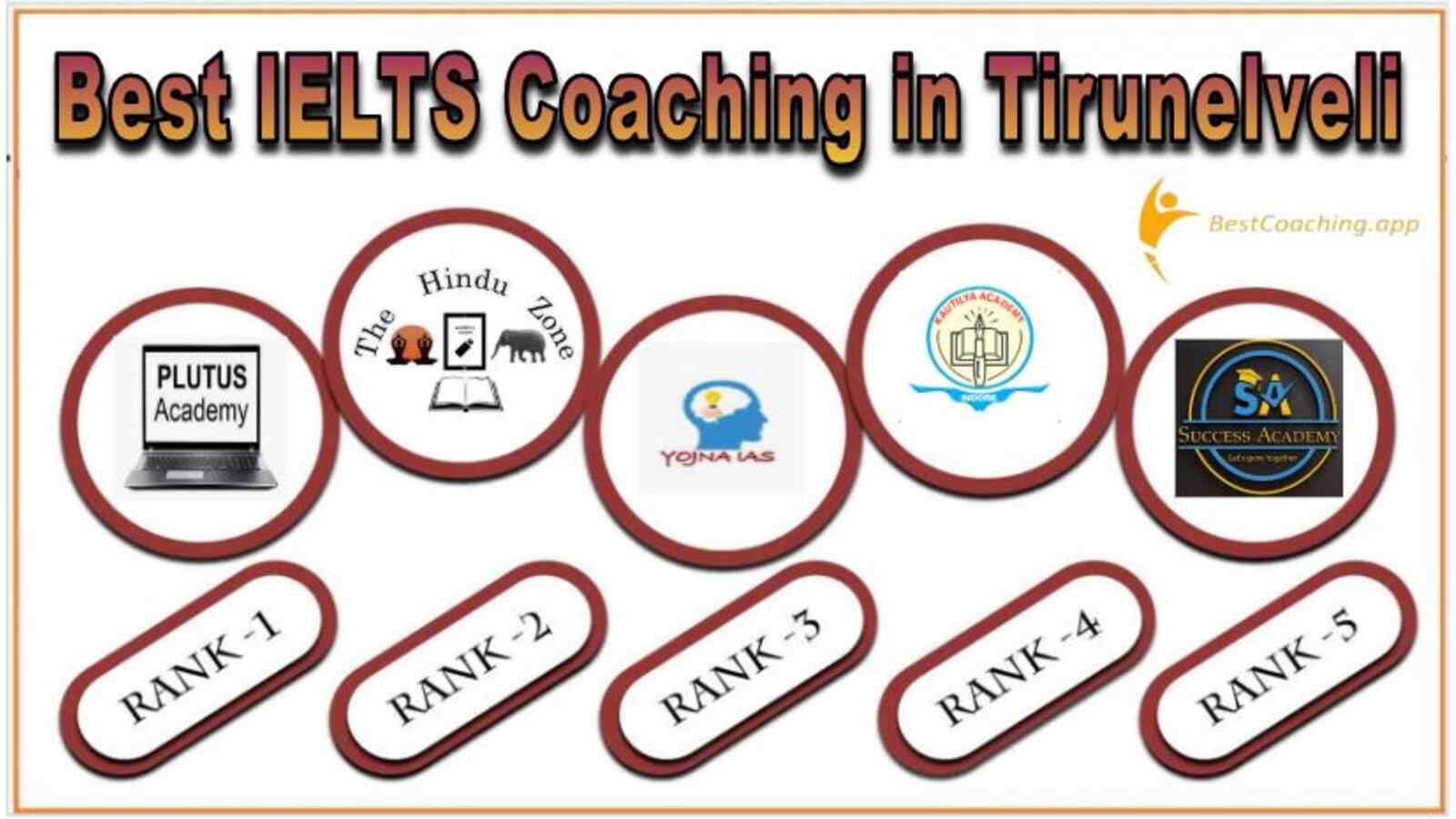 Top IELTS Coaching in Tirudelvi