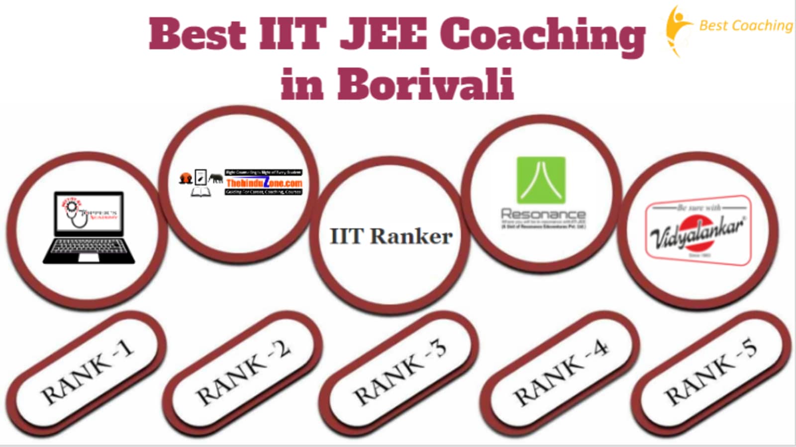 Top IIT JEE Coaching in Borivali