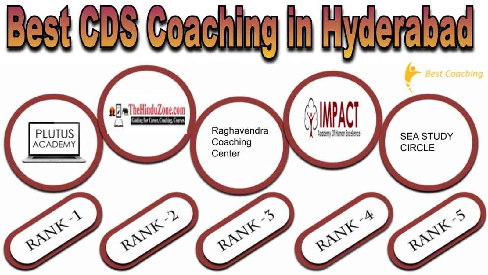 BEST CDS COACHING IN Hyderabad