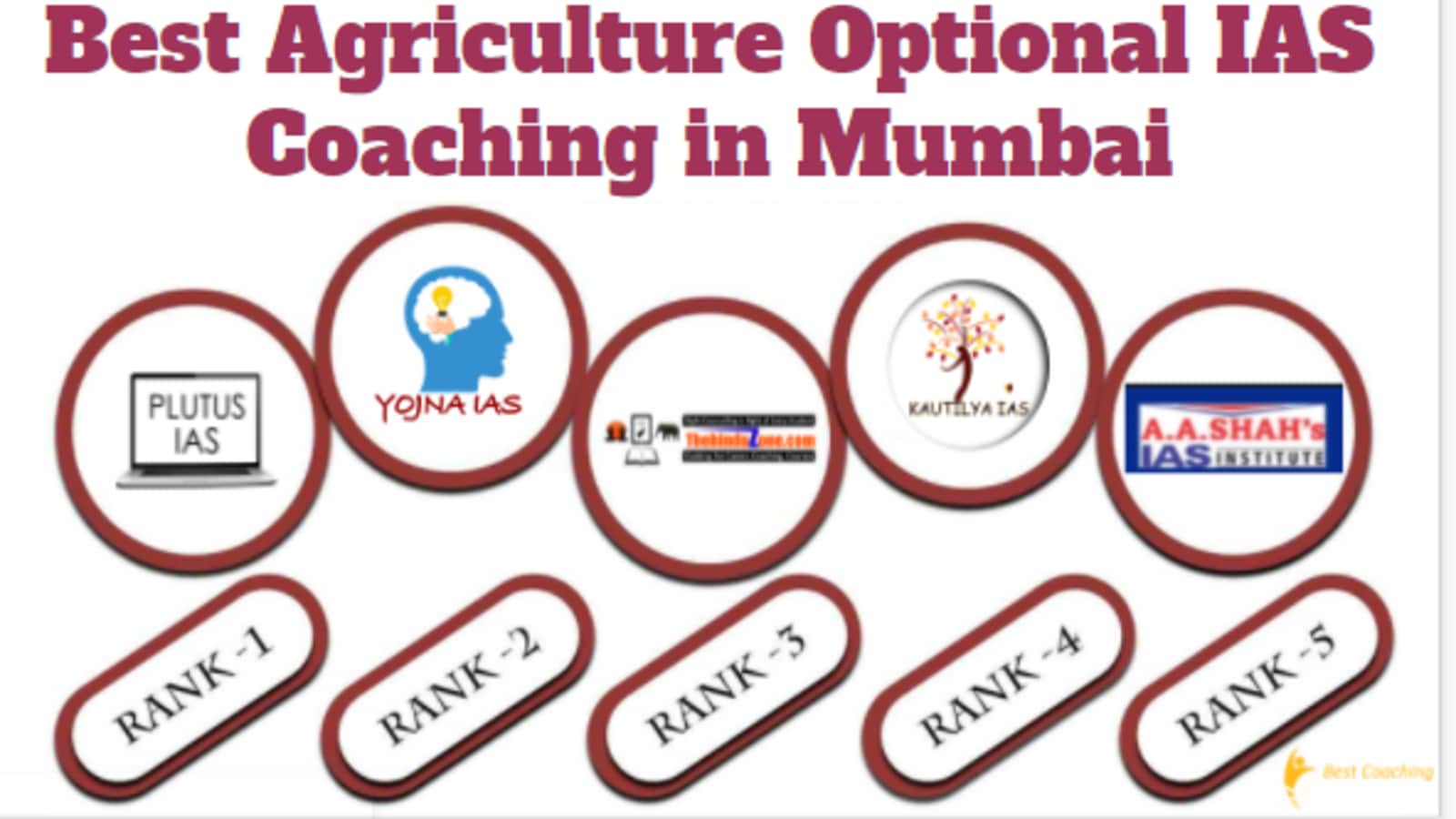 Best Agriculture Optional IAS Coaching in Mumbai