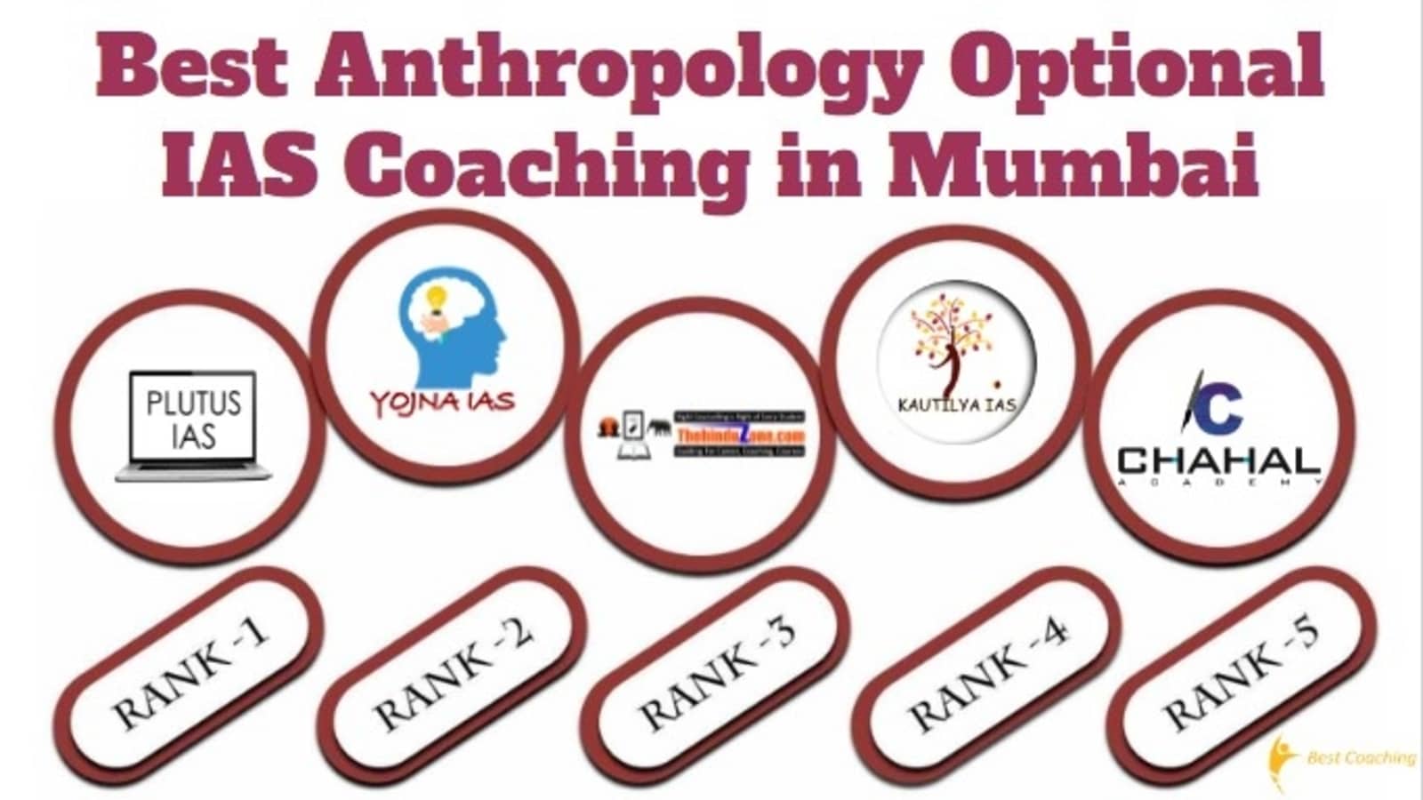 Best Anthropology Optional IAS Coaching in Mumbai