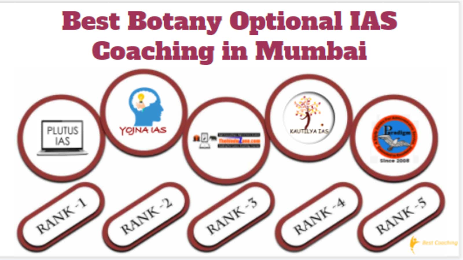 Best Botany optional IAS Coaching in Mumbai