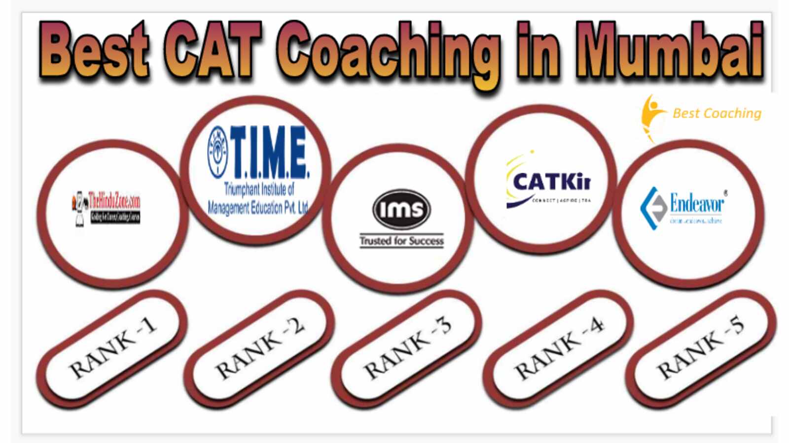 Best CAT Coaching in Mumbai