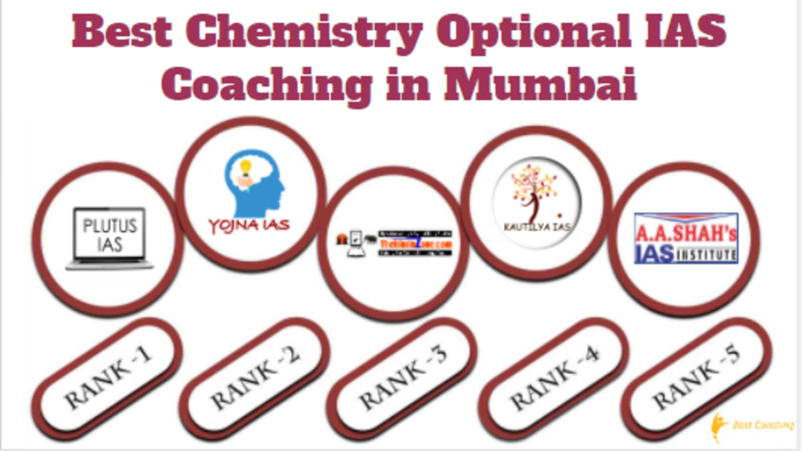 https://www.bestcoaching.app/best-chemistry-optional-ias-coaching-in-mumbai/
