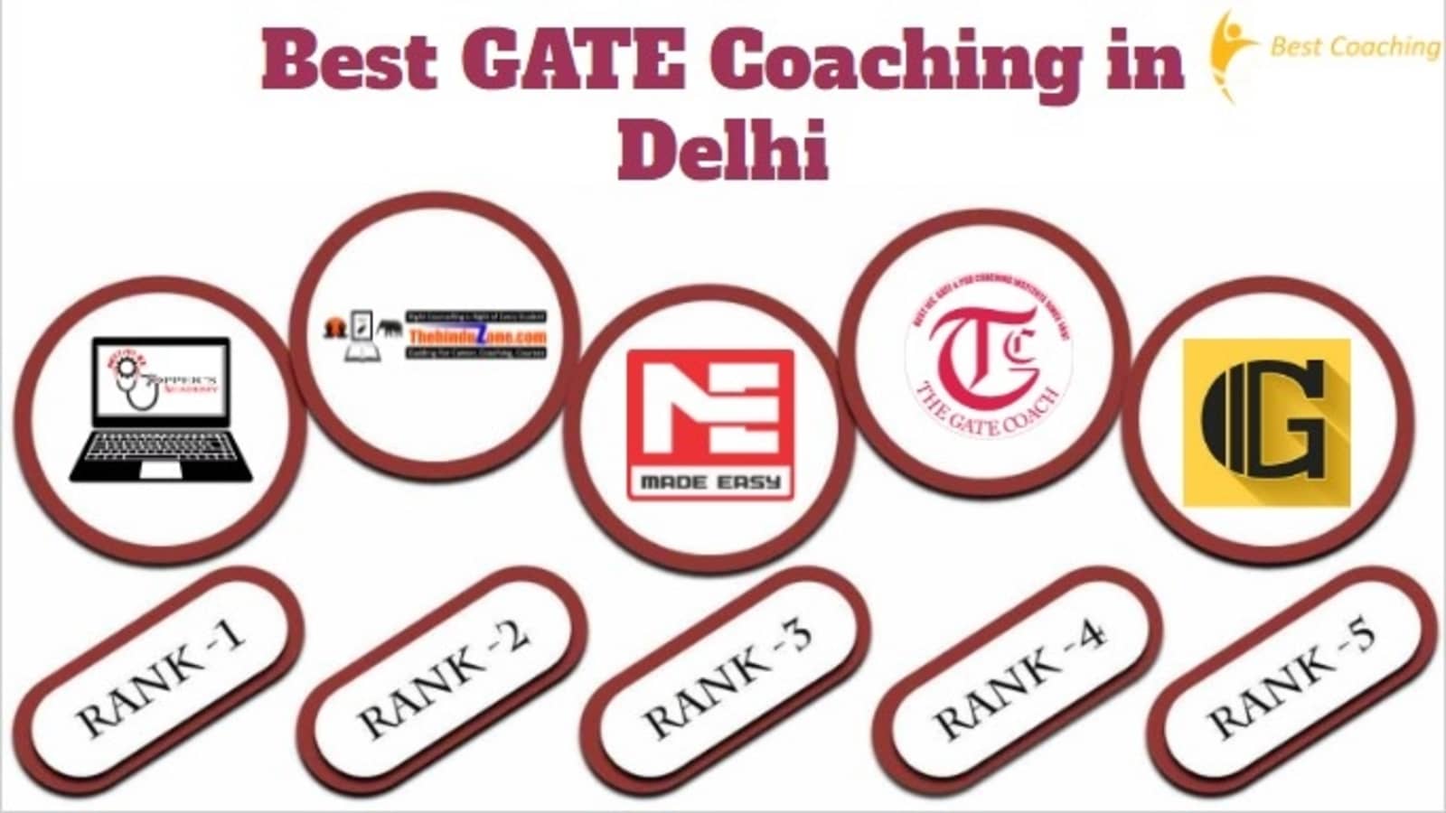 Best GATE Coaching in Delhi
