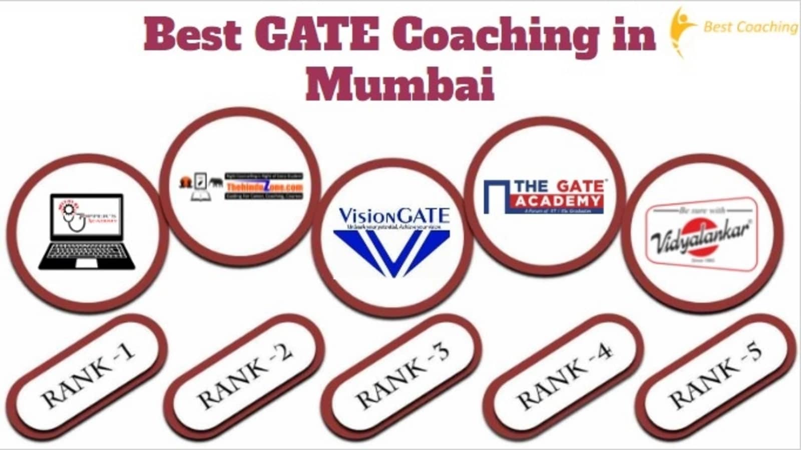 Best GATE Coaching in Mumbai
