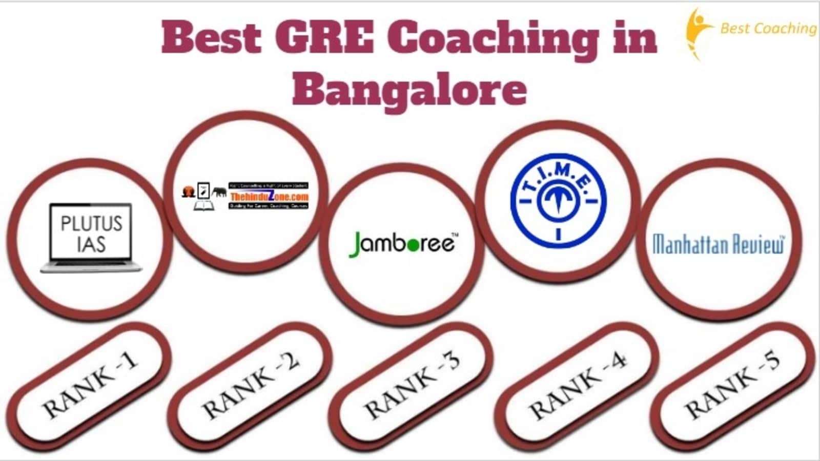 Best GRE Coaching in Bangalore