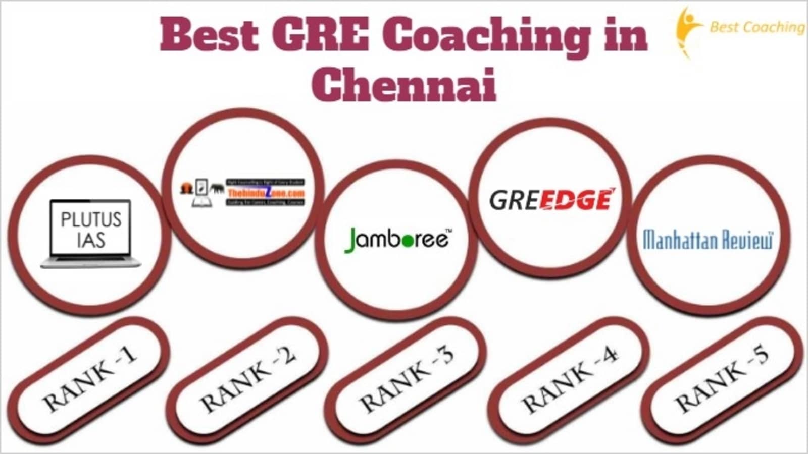 Best GRE Coaching in Chennai