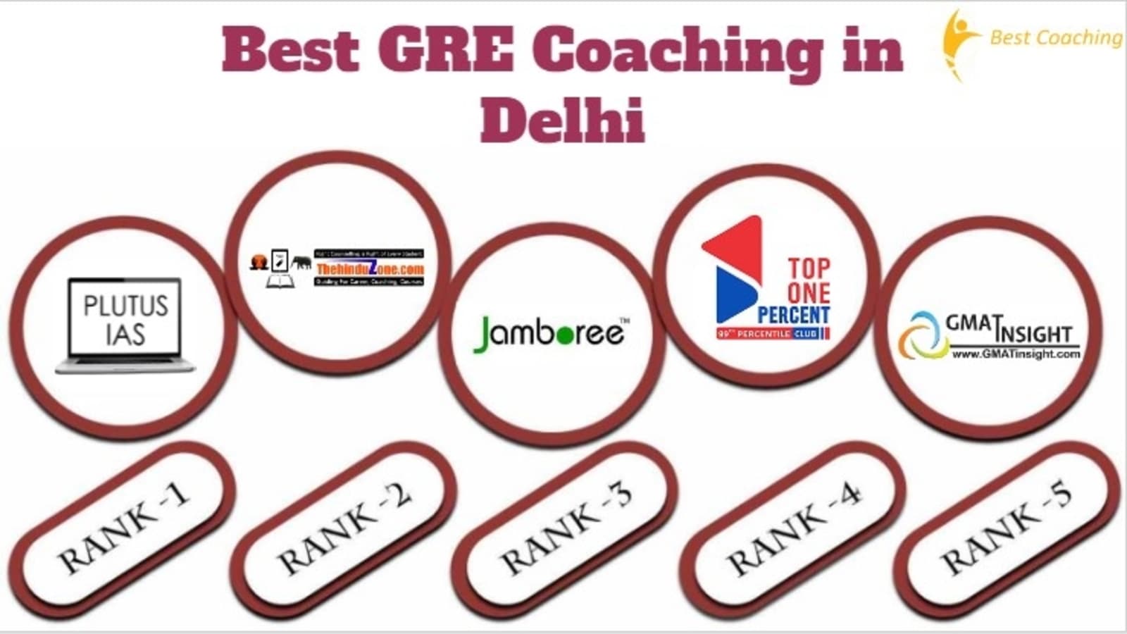 Best GRE Coaching in Delhi