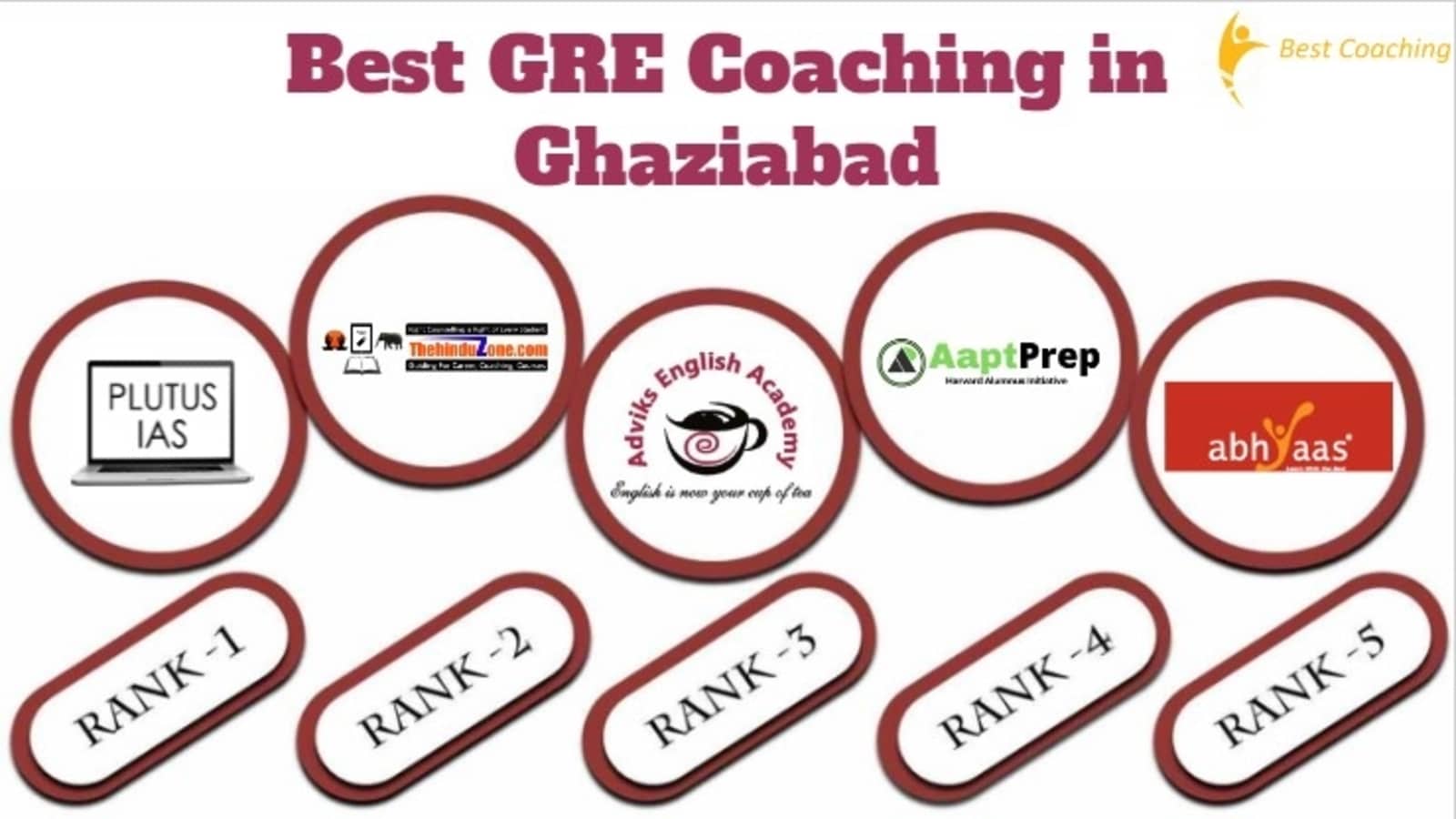 Best GRE Coaching in Ghaziabad