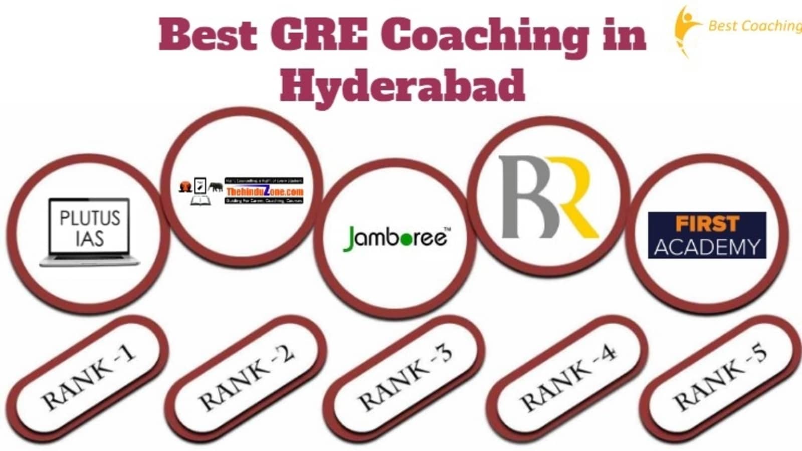 Best GRE Coaching in Hyderabad
