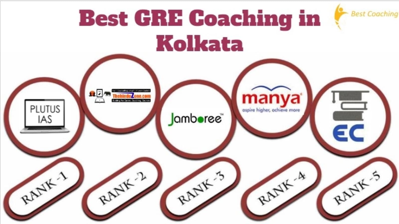 Best GRE Coaching in Kolkata