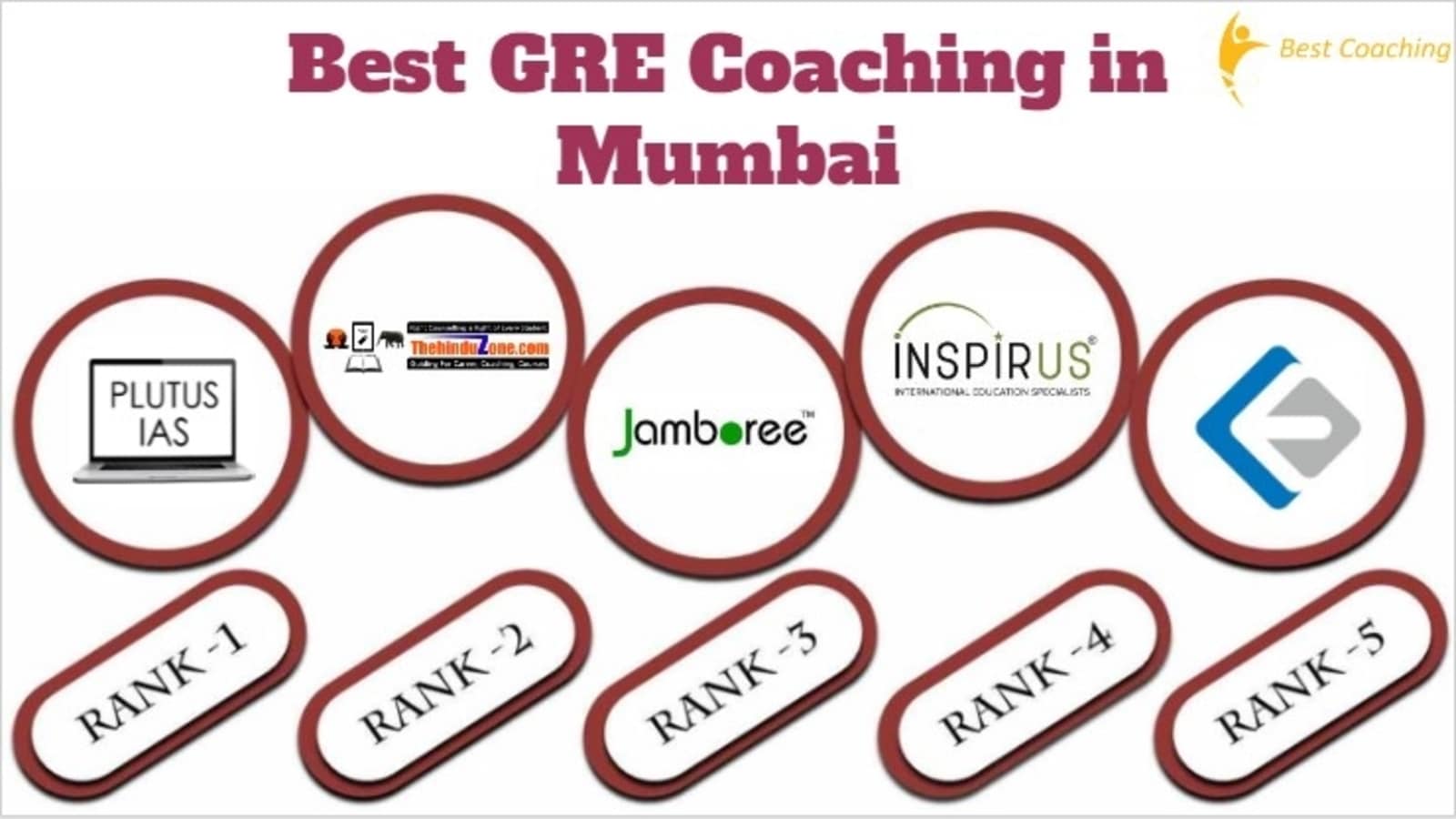Best GRE Coaching in Mumbai