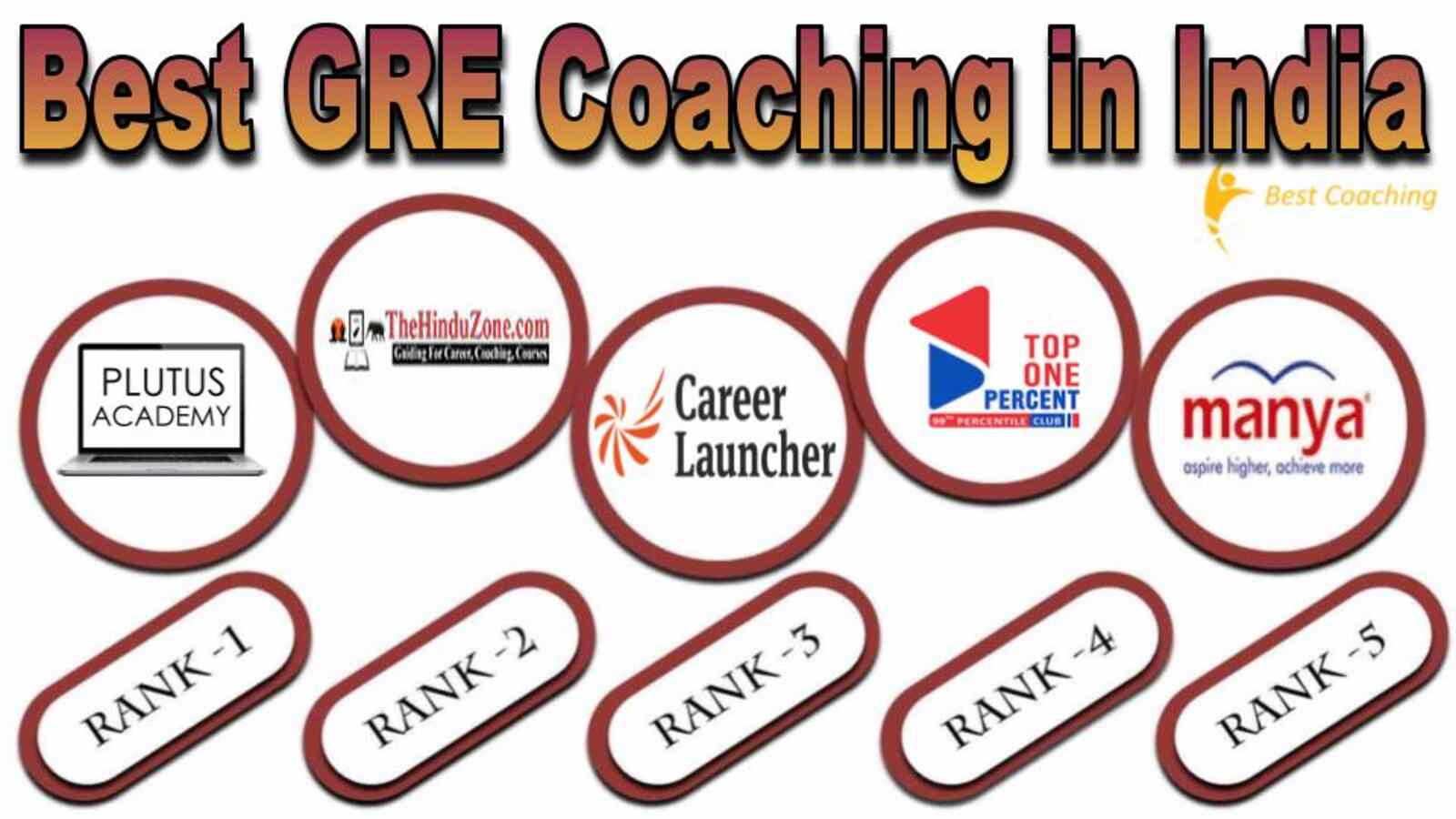 Best GRE coaching in India