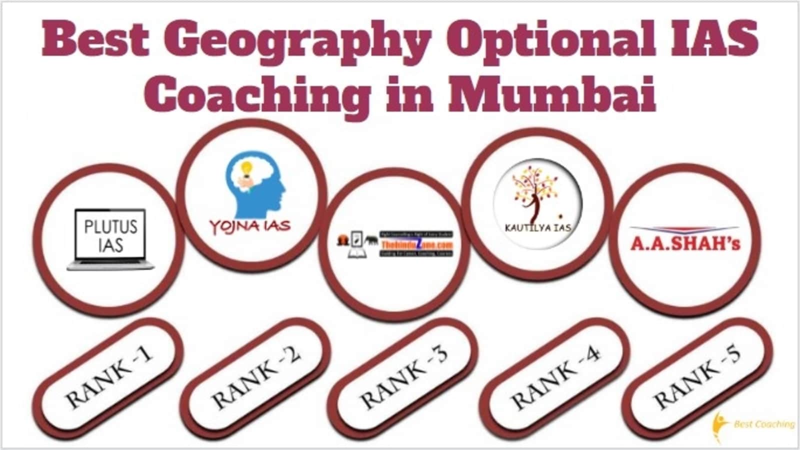 Best Geography Optional IAS Coaching in Mumbai