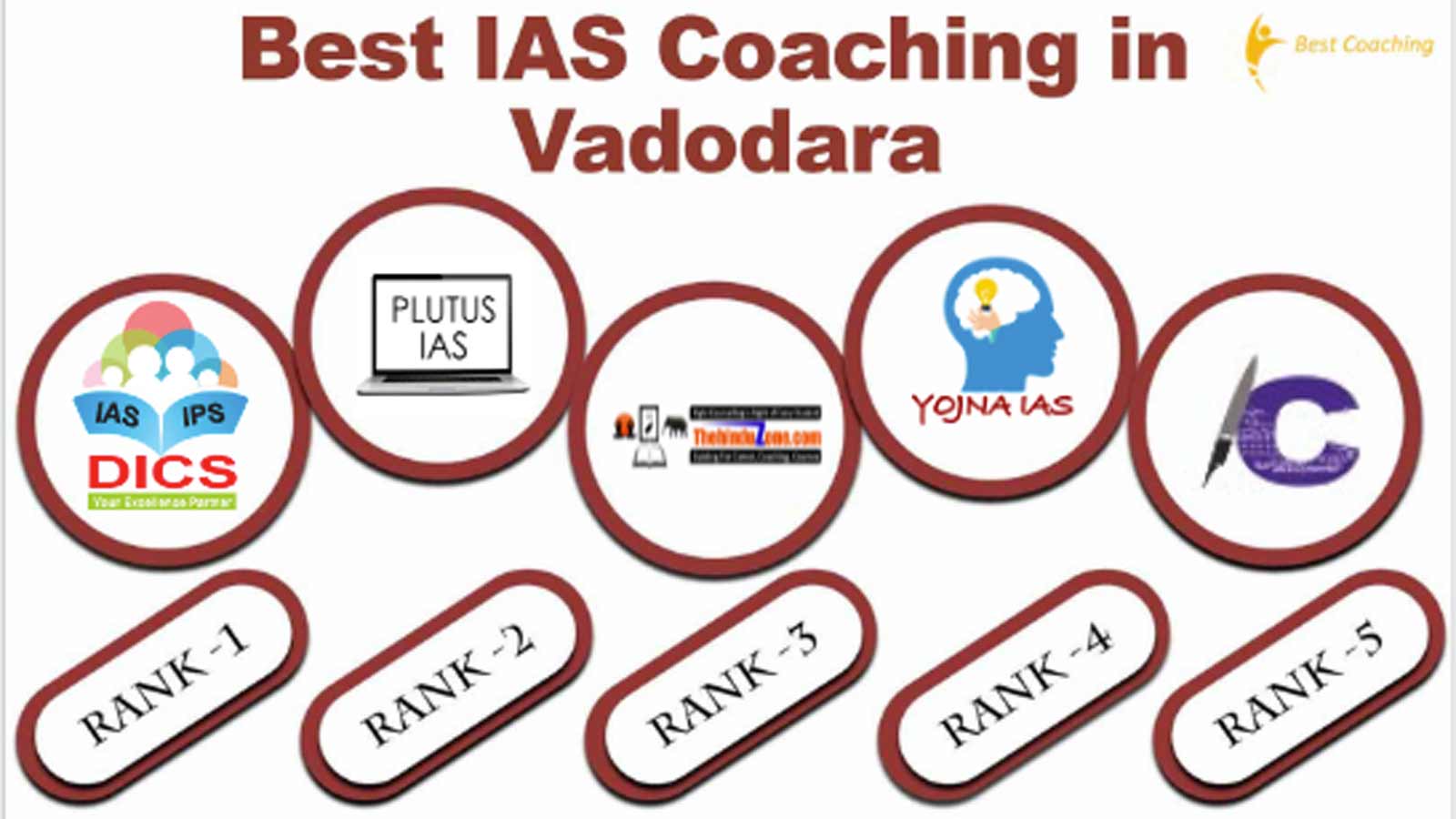 Best IAS coaching in Vadodara