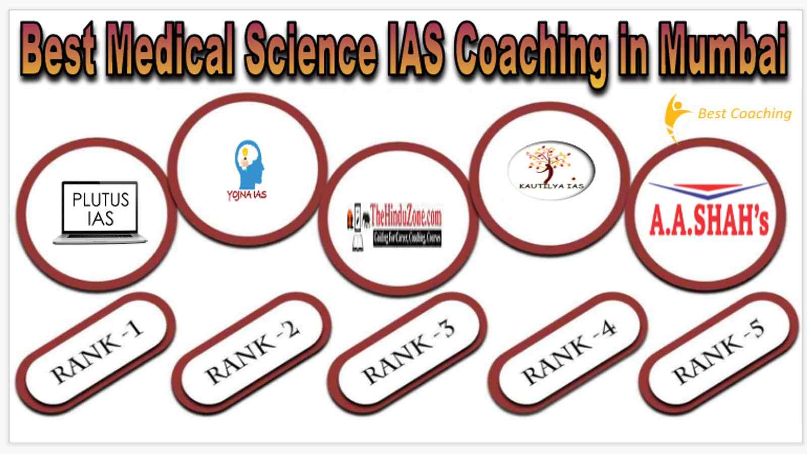 Best Medical Science Optional IAS Coaching in Mumbai